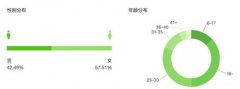 使不雅众更容易跟前进