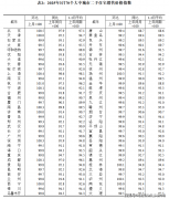 本身就是一个很是好
